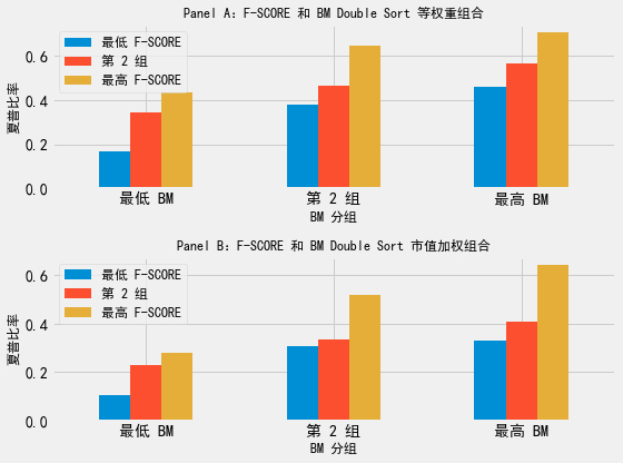 图片来源：刀疤连(2020)
