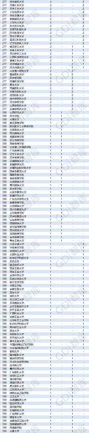 重磅!“GDI大学一流学科排行榜（2020）”发布