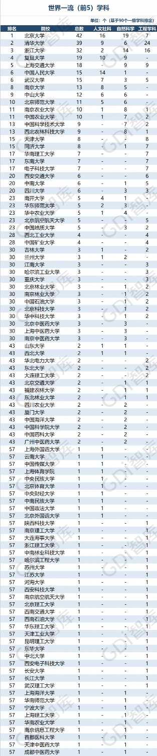 重磅!“GDI大学一流学科排行榜（2020）”发布