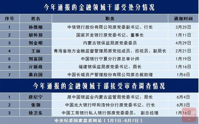 图片来源：中央纪委国家监委网站
