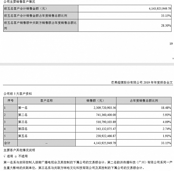 图片来源：公司公告、界面新闻研究部