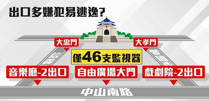 台北“中正纪念堂”突发砍人案：60岁妇人持刀行凶砍伤路人