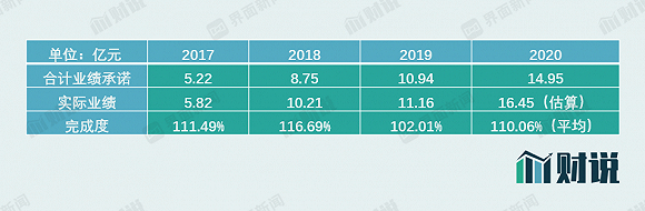 &nbsp;图片来源：WIND、界面新闻研究部