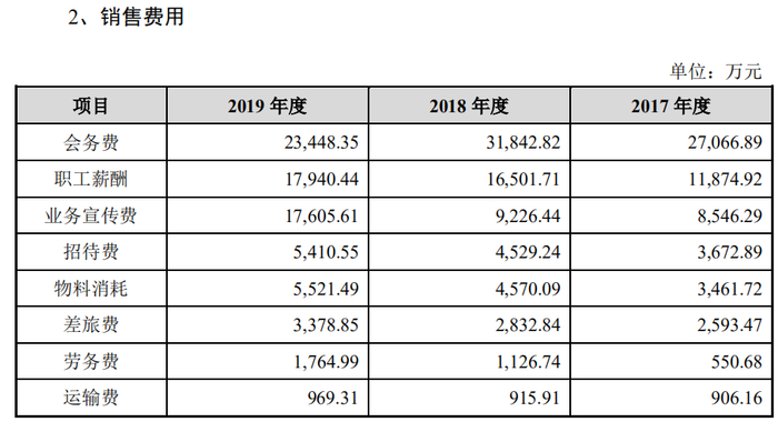 糖尿病催生甘李药业一支胰岛素121成本不足10元
