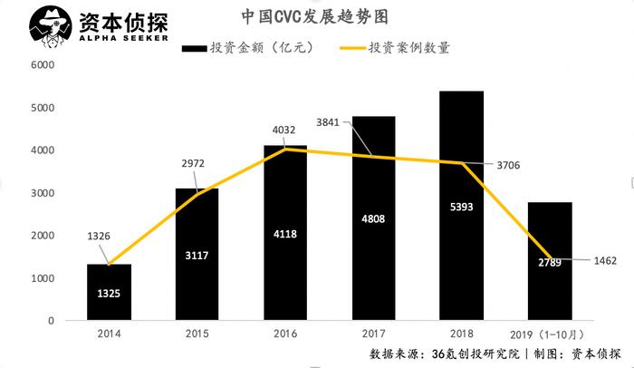 揭秘传闻中的CVC