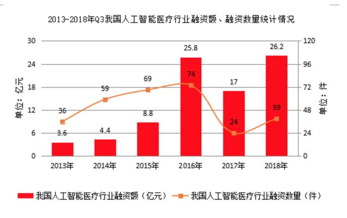 国内首张AI“影像辅助诊断”三类证下发、数坤喜提2亿元新融资......AI影像厮杀将至！