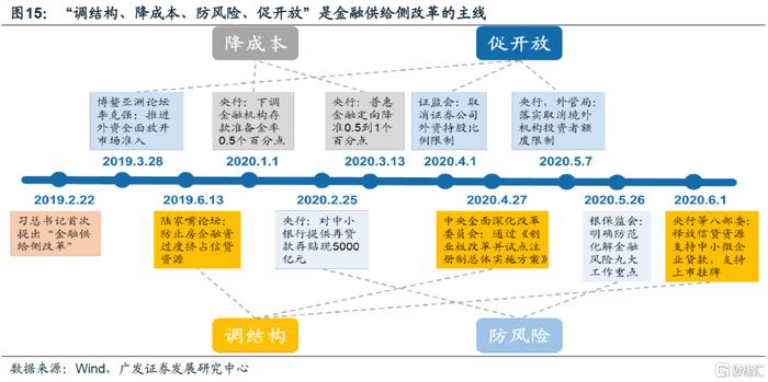 【广发策略】ROIC如何甄别企业价值？