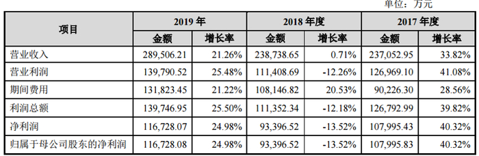 图片来源：招股书