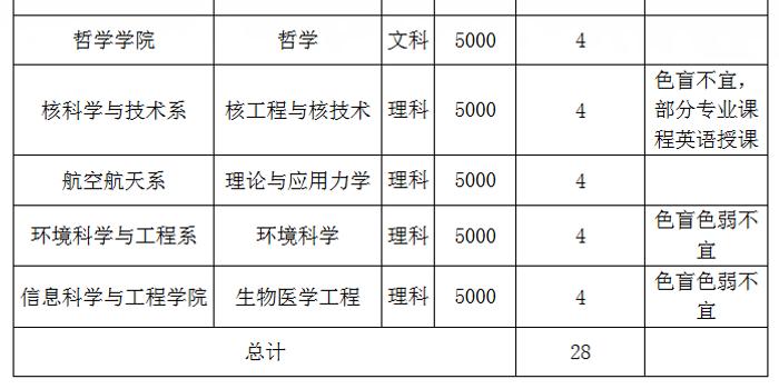 第二次选择机会 复旦 交大等5校发布年插班生招生简章 今起网上报名 手机新浪网