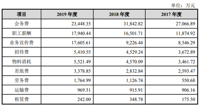 图片来源：招股书