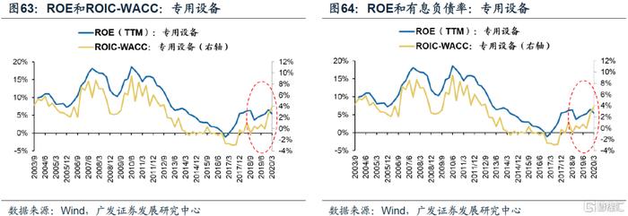 【广发策略】ROIC如何甄别企业价值？