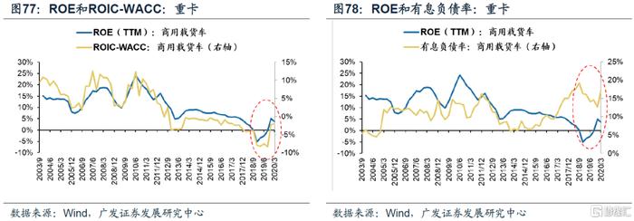 【广发策略】ROIC如何甄别企业价值？