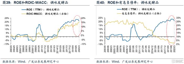 【广发策略】ROIC如何甄别企业价值？