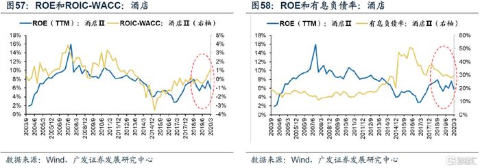 【广发策略】ROIC如何甄别企业价值？