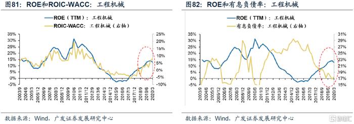 【广发策略】ROIC如何甄别企业价值？