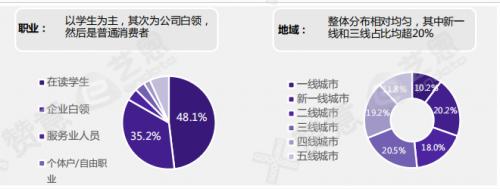 炒鞋现在还火吗？通过nice看球鞋市场的风控设置