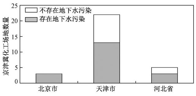 京津冀地下水超采和污染警报骤响，河北这波操作瞄准一件事