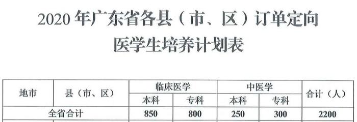 梅州计划定向培养农村卫生人才162名 嘉应学院等省内8所院校定向招生