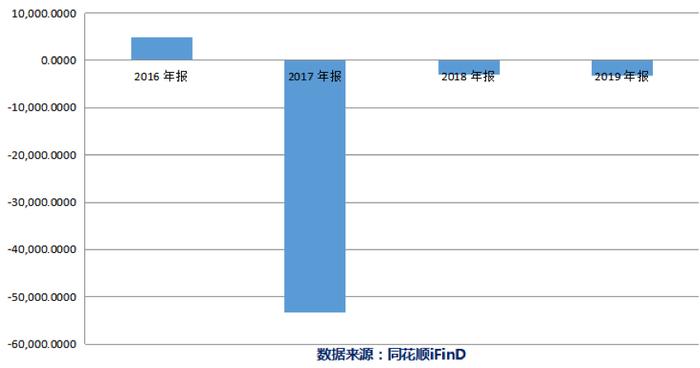 32亿应收账款，竟是营收4倍！弘高创意资金承压持续经营能力堪忧丨问询风云