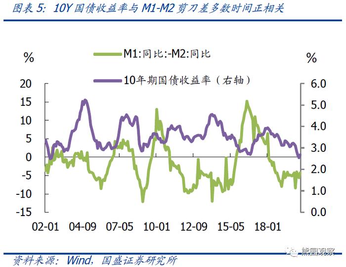 【解读】熊园 何宁：央行近期行为怎么看？兼谈利率的三大跟踪指标