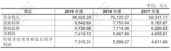 千味央厨IPO招股书披露：估值16亿元 拟募资4.09亿元 京东、绝味鸭脖等参股