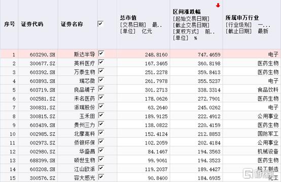 国邦医药冲刺A股上市，抗生素出口龙头前景几何？