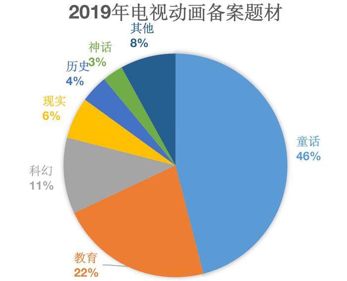 儿童产业文娱篇：线下主题公园过苦日子，线上动漫缺竞争力