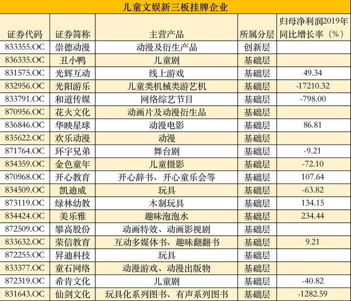 儿童产业文娱篇：线下主题公园过苦日子，线上动漫缺竞争力