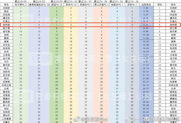 《青你2》出道团配置，能打吗？