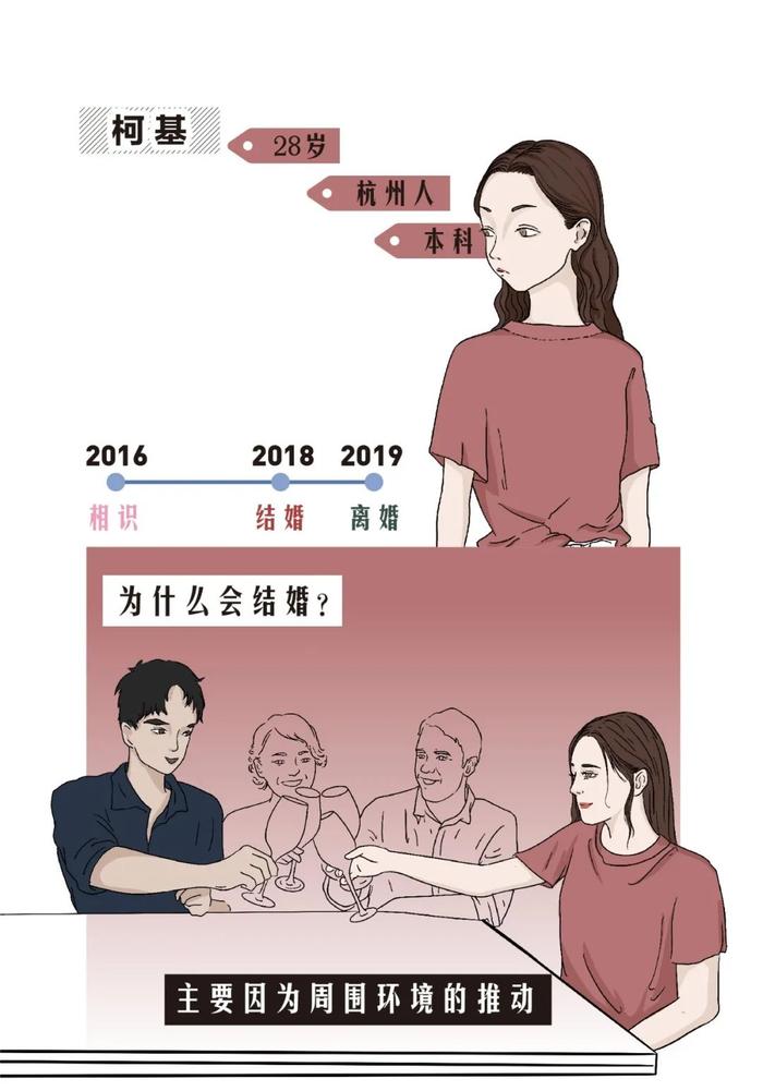 那些让90后下定决心离婚的瞬间 | DT漫话