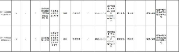 福建最新食品抽检结果公布 油条、饮用水竟检测出这些