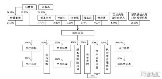 国邦医药冲刺A股上市，抗生素出口龙头前景几何？