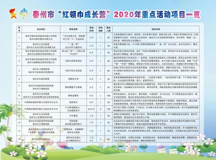 首批20个研学基地、26项重点活动……2020年红领巾成长营六一前夕正式启动啦！