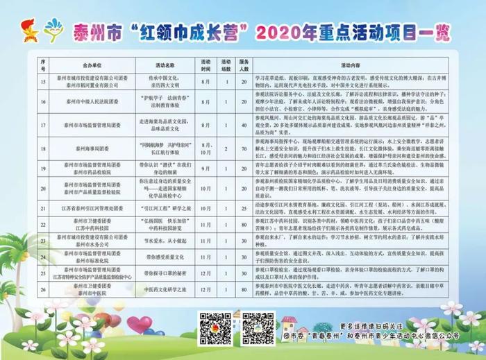 首批20个研学基地、26项重点活动……2020年红领巾成长营六一前夕正式启动啦！