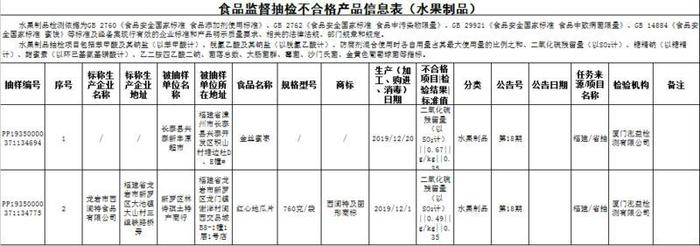 福建最新食品抽检结果公布 油条、饮用水竟检测出这些