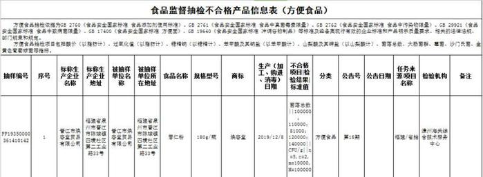 福建最新食品抽检结果公布 油条、饮用水竟检测出这些