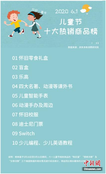 某电商平台六一儿童节礼物榜单。图片来源：拼多多