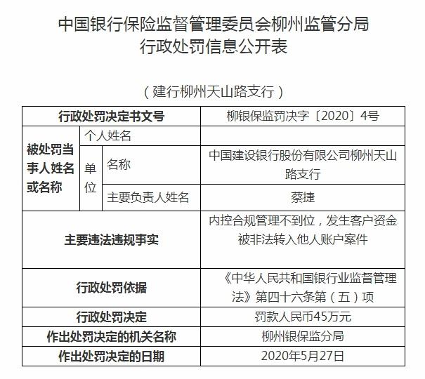 客户资金被非法转入他人账户 建行一支行被罚款45万