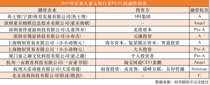 儿童产业文娱篇：线下主题公园过苦日子，线上动漫缺竞争力