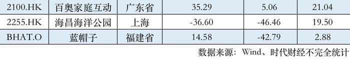 儿童产业文娱篇：线下主题公园过苦日子，线上动漫缺竞争力