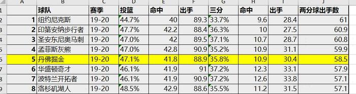 深度：米尔萨普生涯暮年拥抱改变 万金油绝非垃圾合同