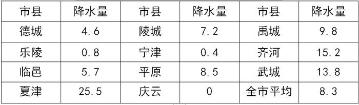 德州多县市区下冰雹！7县市区发射344发炮弹 | 今夜仍有雷阵雨+9级大风+冰雹