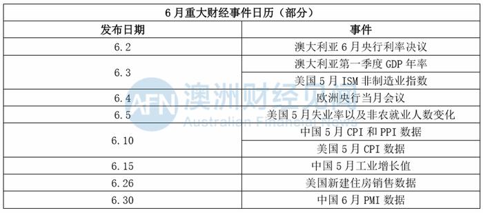 成功抄底？个股新高。美国乱套、澳洲心慌！ASX两极化，六月投资喊出新口号