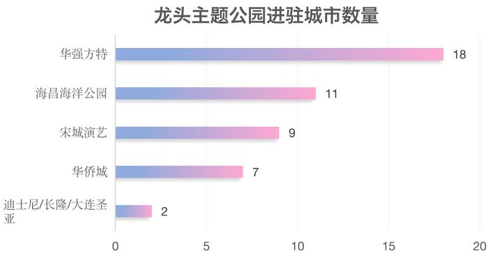 儿童产业文娱篇：线下主题公园过苦日子，线上动漫缺竞争力