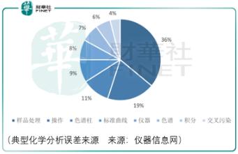 检测行业新星，莱伯泰科值得期待