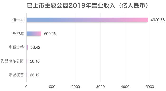 儿童产业文娱篇：线下主题公园过苦日子，线上动漫缺竞争力