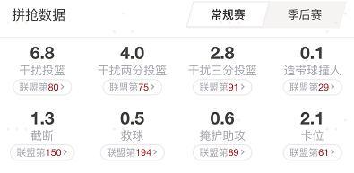 深度：米尔萨普生涯暮年拥抱改变 万金油绝非垃圾合同