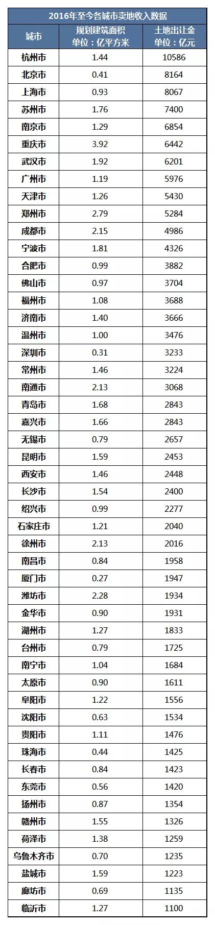 6万人抢900多套房？大魔幻了