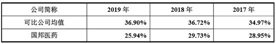 国邦医药冲刺A股上市，抗生素出口龙头前景几何？