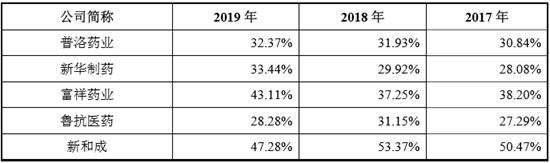 国邦医药冲刺A股上市，抗生素出口龙头前景几何？